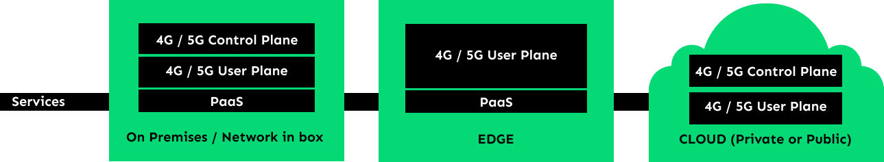 multi-access diagram desktop